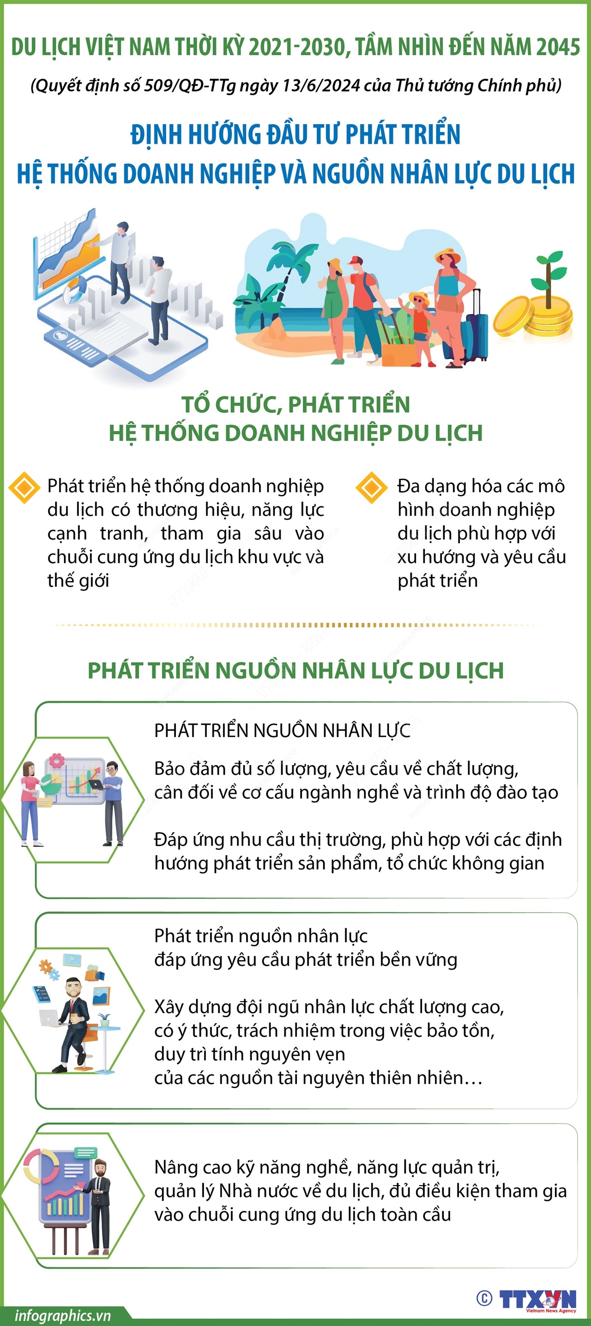Du lịch Việt Nam thời kỳ 2021-2030, tầm nhìn đến năm 2045: Định hướng đầu tư phát triển